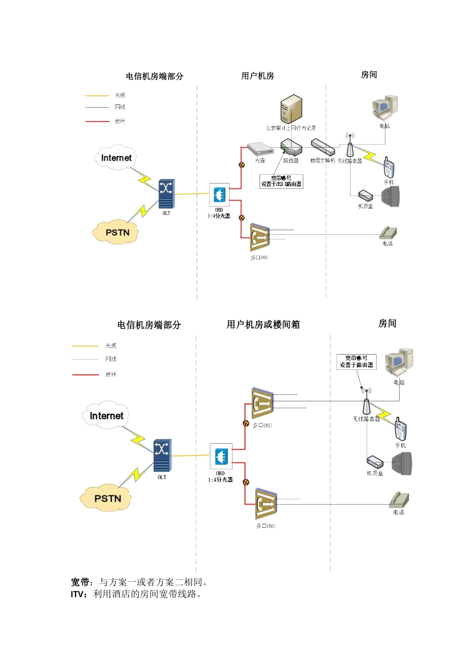 酒店网络综合解决方案_第3页