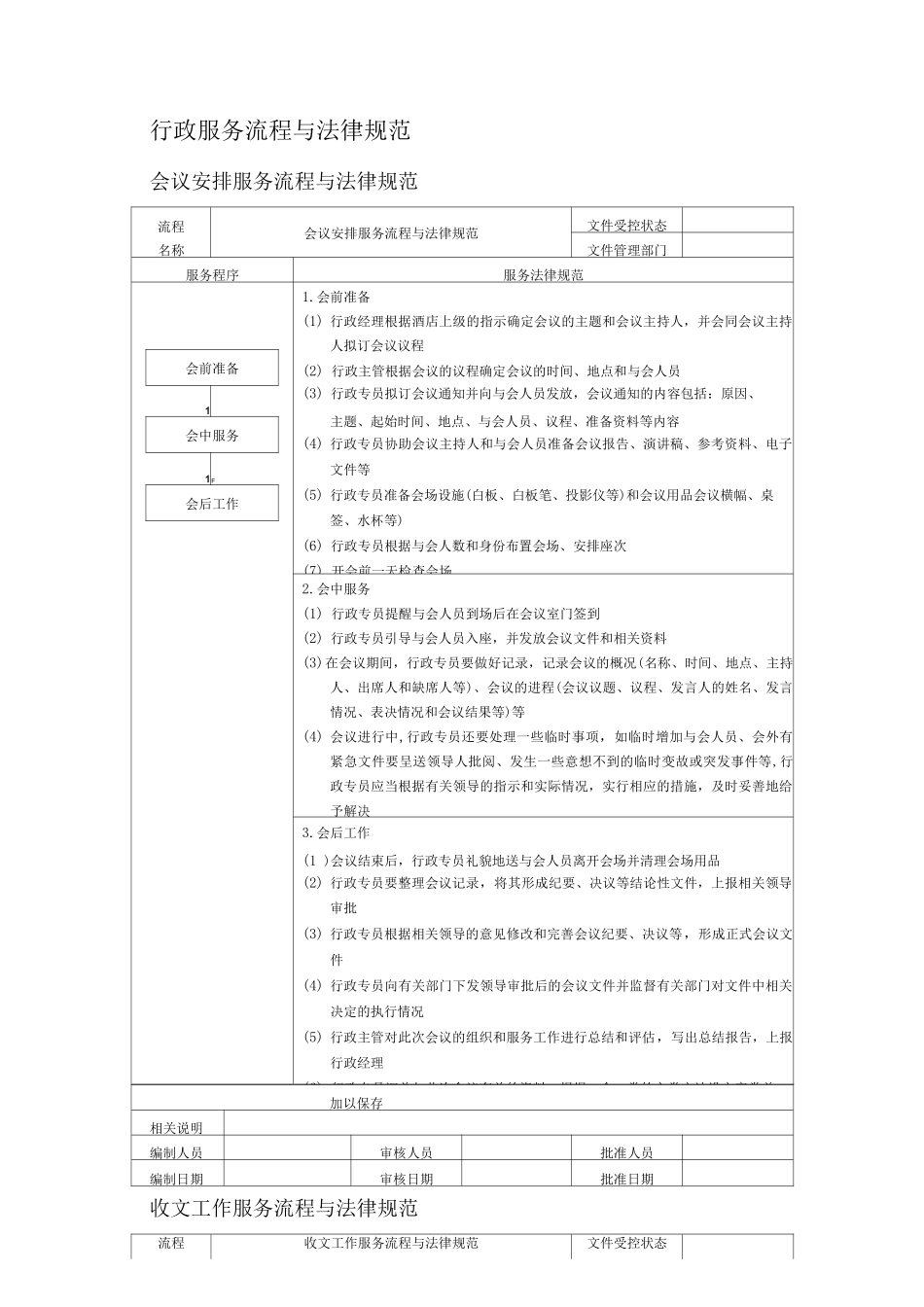 酒店行政部服务流程与规范精细化管理_第2页
