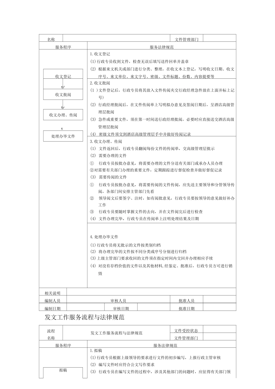 酒店行政部服务流程与规范精细化管理_第3页
