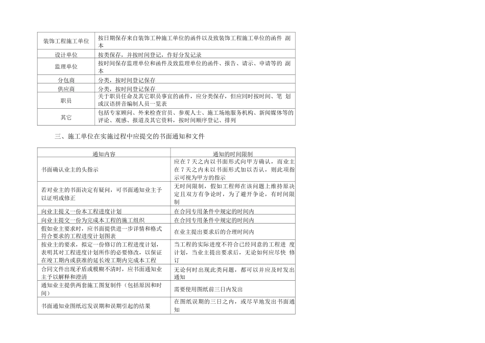 酒店装饰工程施工工程资料管理_第2页