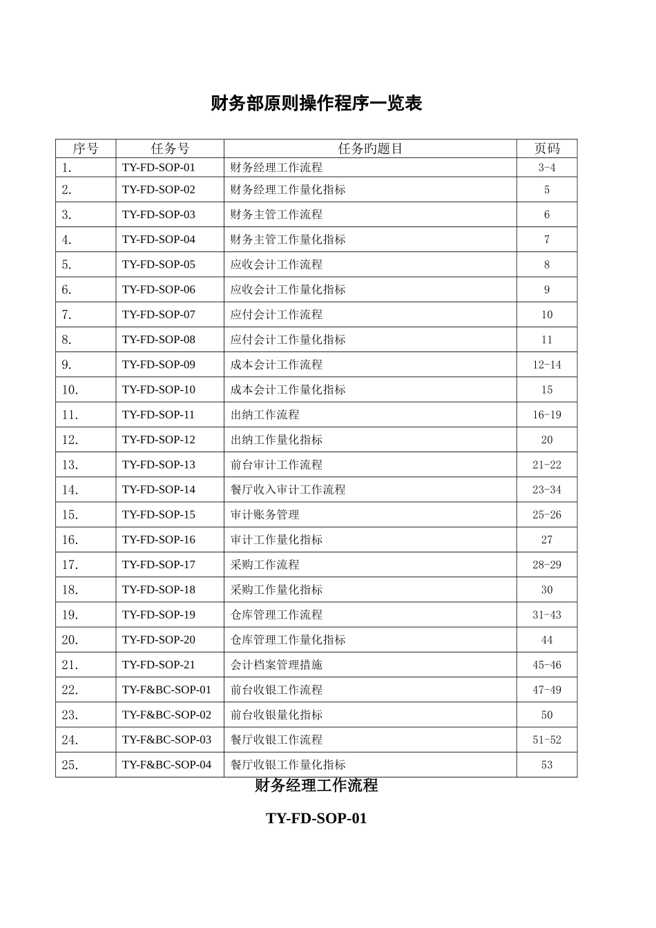 酒店财务部SOP标准操作手册_第1页