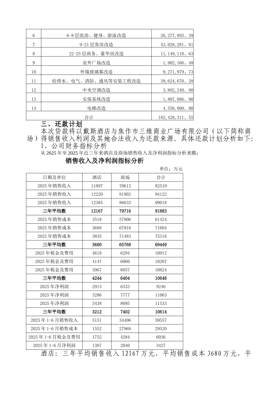 酒店贷款申请_第2页
