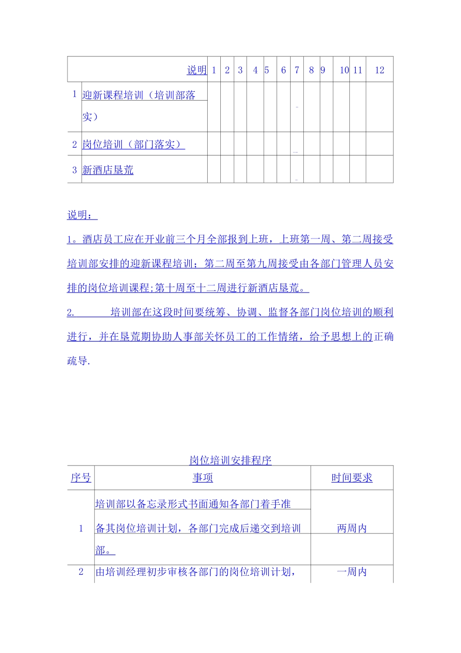 酒店餐饮员工培训--管家部筹建期培训大纲_第2页