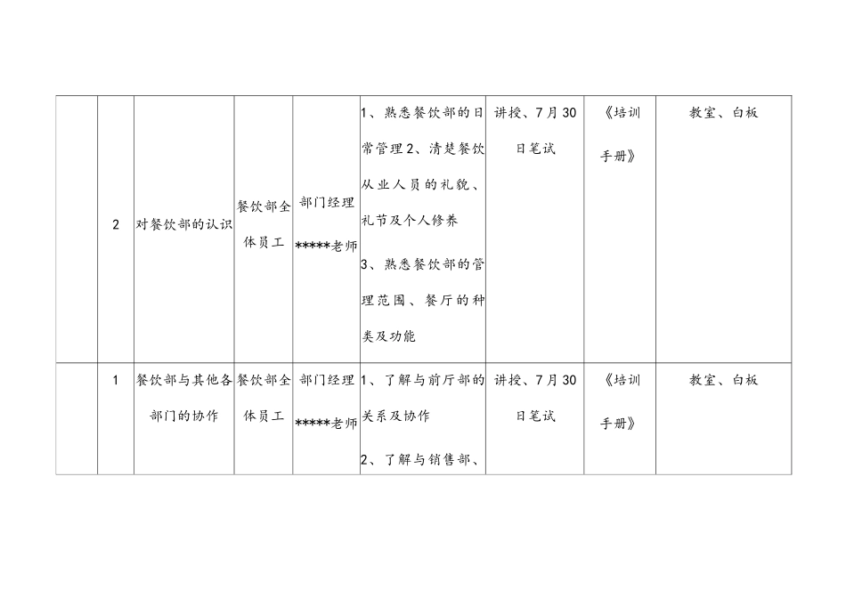 酒店餐饮部开业前培训计划_第2页