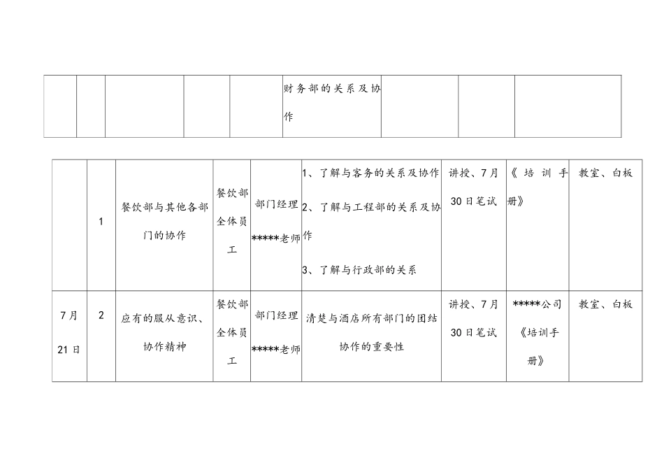 酒店餐饮部开业前培训计划_第3页