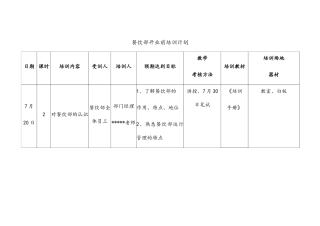 酒店餐饮部开业前培训计划