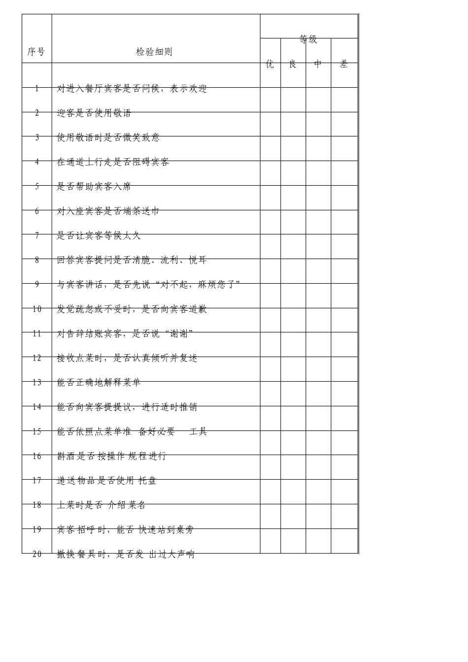 酒店餐饮部绩效考核表_第2页