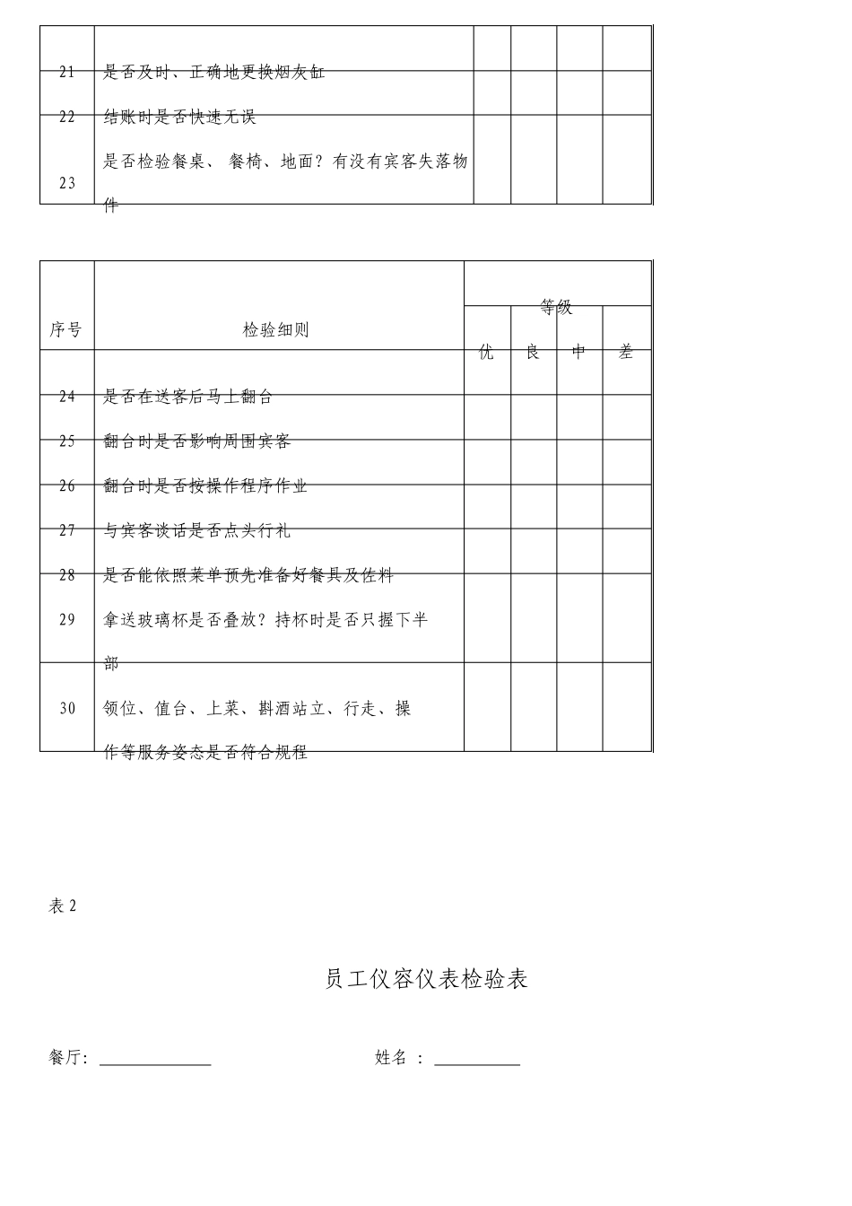 酒店餐饮部绩效考核表_第3页