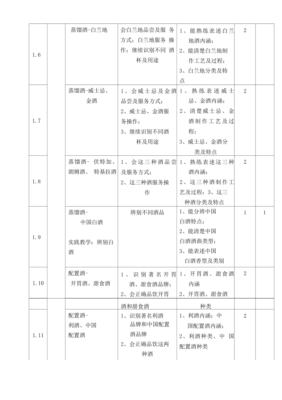 酒水服务与管理的课程标准_第3页