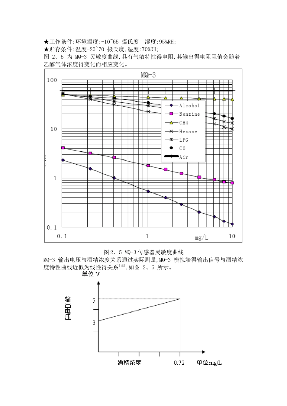 酒精传感器的介绍_第3页