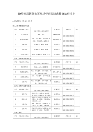 酚醛树脂固体装置现场管理类隐患排查治理清单