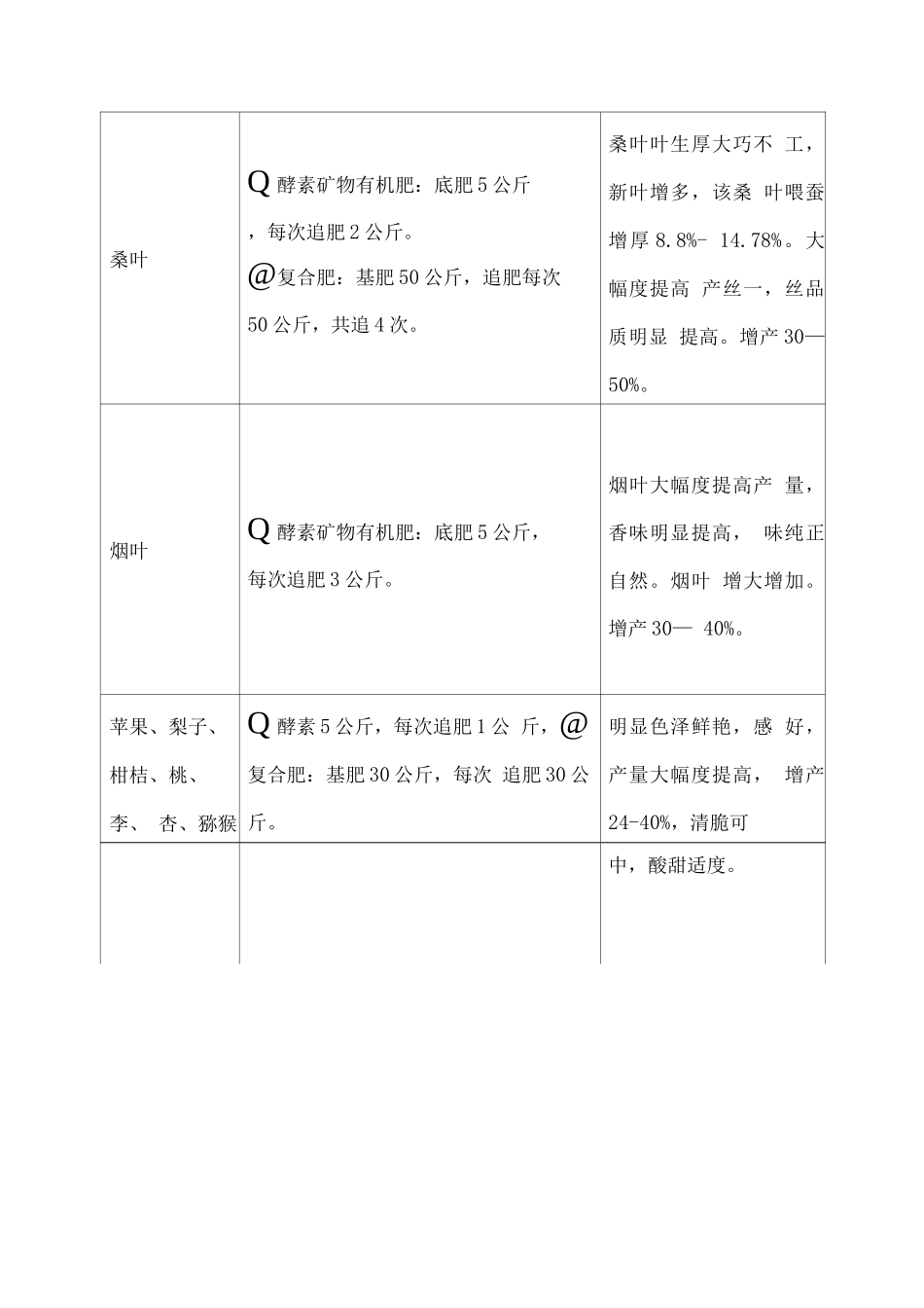酵素矿物有机肥使用说明书及售后服务方案_第2页