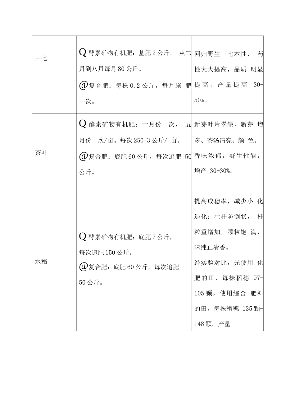 酵素矿物有机肥使用说明书及售后服务方案_第3页