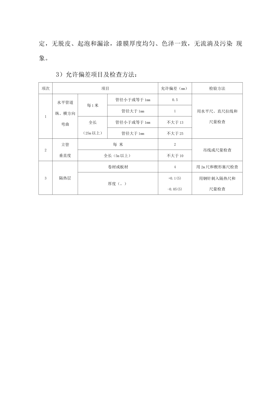 采暖管道安装方案_第3页