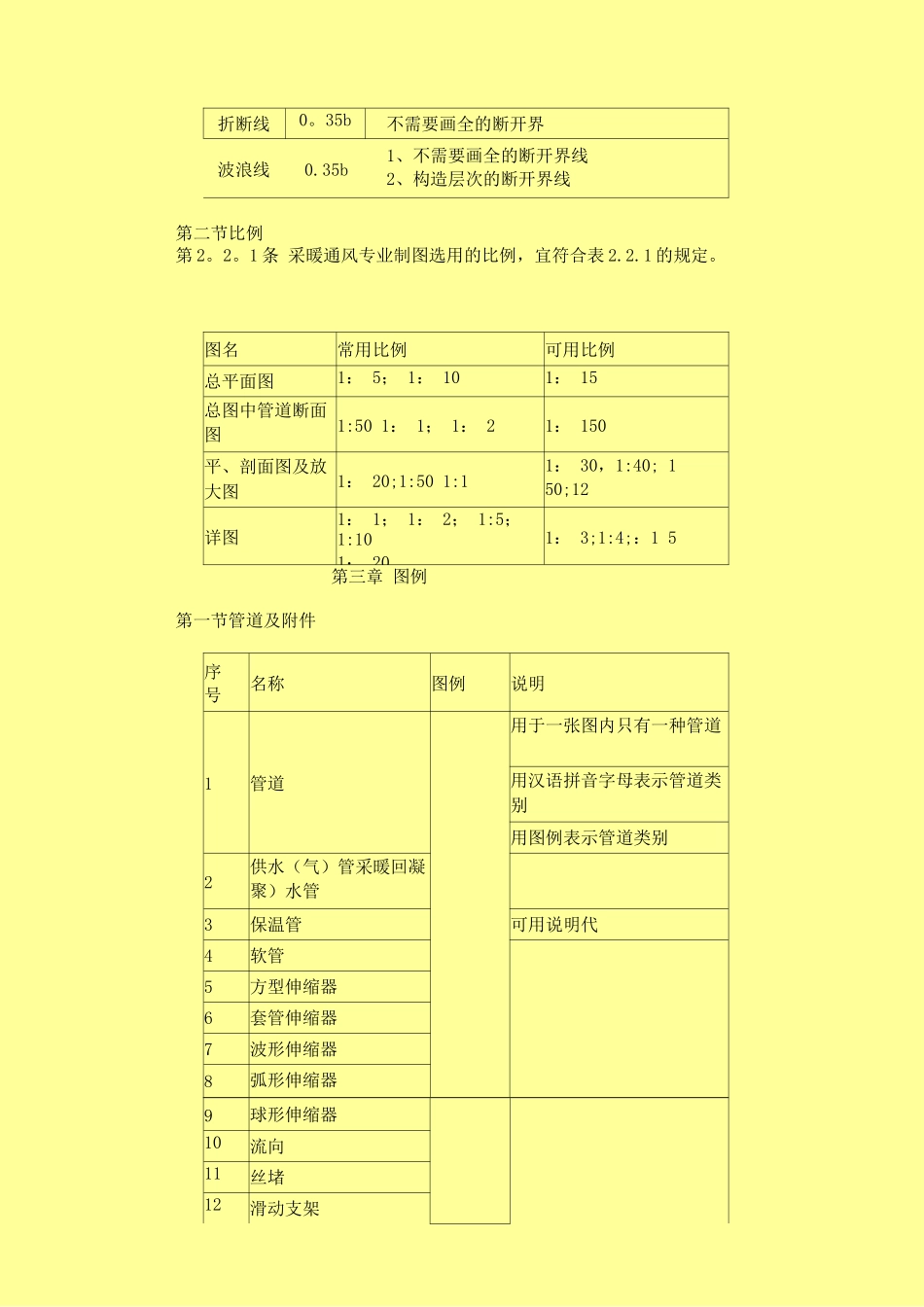 采暖通风与空气调节制图标准_第2页