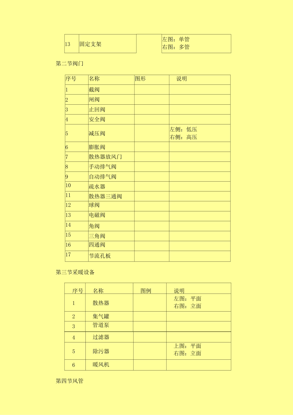 采暖通风与空气调节制图标准_第3页
