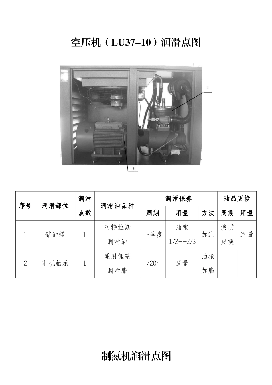 采油专业主要设备润滑点图册大全_第3页