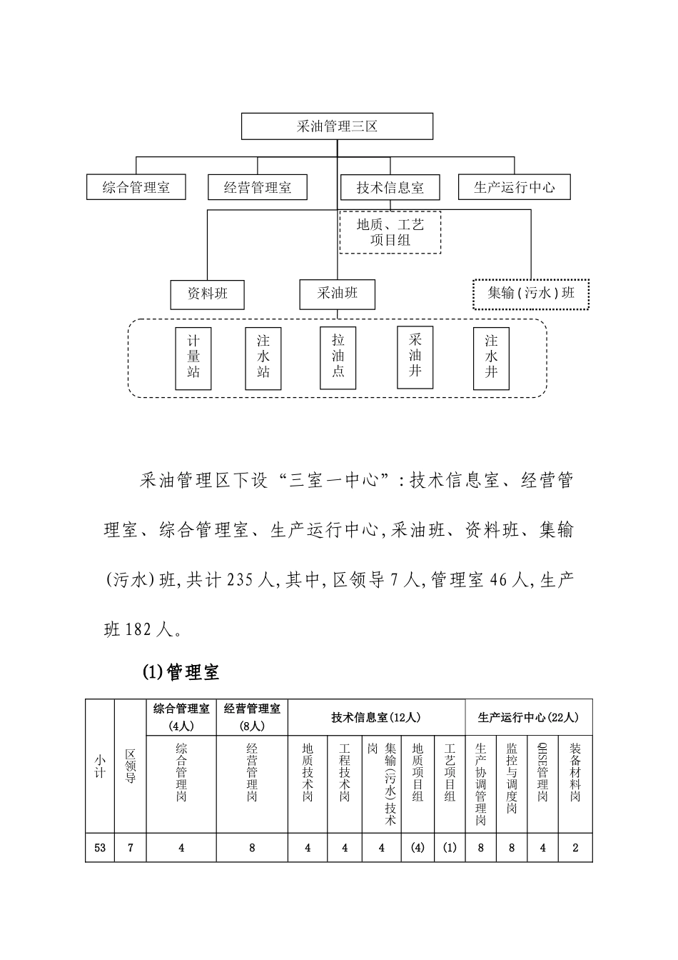 采油管理三区油公司介绍_第2页