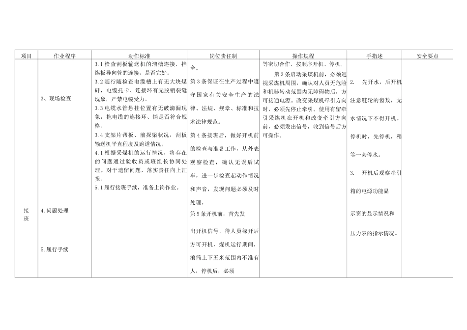 采煤机司机作业标准岗位作业标准标准作业卡_第2页