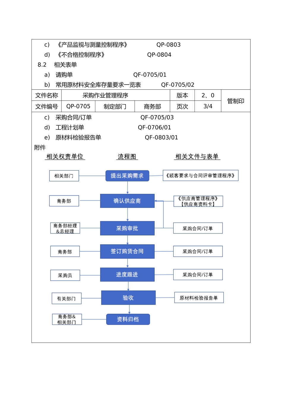 采购作业管理程序_第3页