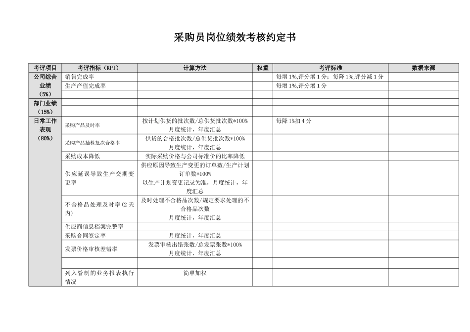 采购员岗位绩效考核约定书_第1页