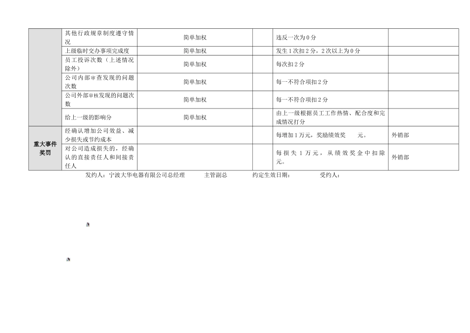 采购员岗位绩效考核约定书_第2页