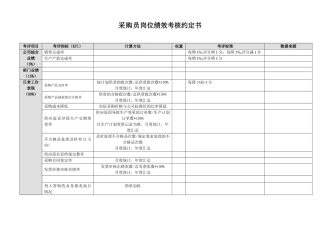 采购员岗位绩效考核约定书