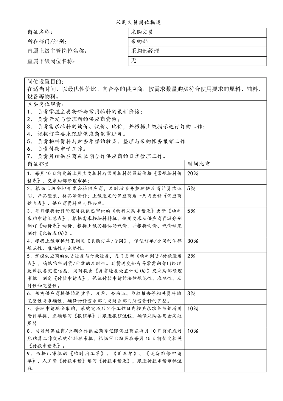 采购员岗位描述书_第1页