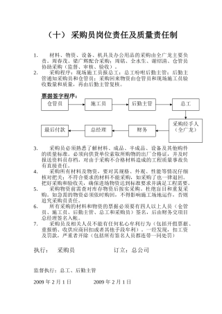 采购员岗位责任及质量责任制