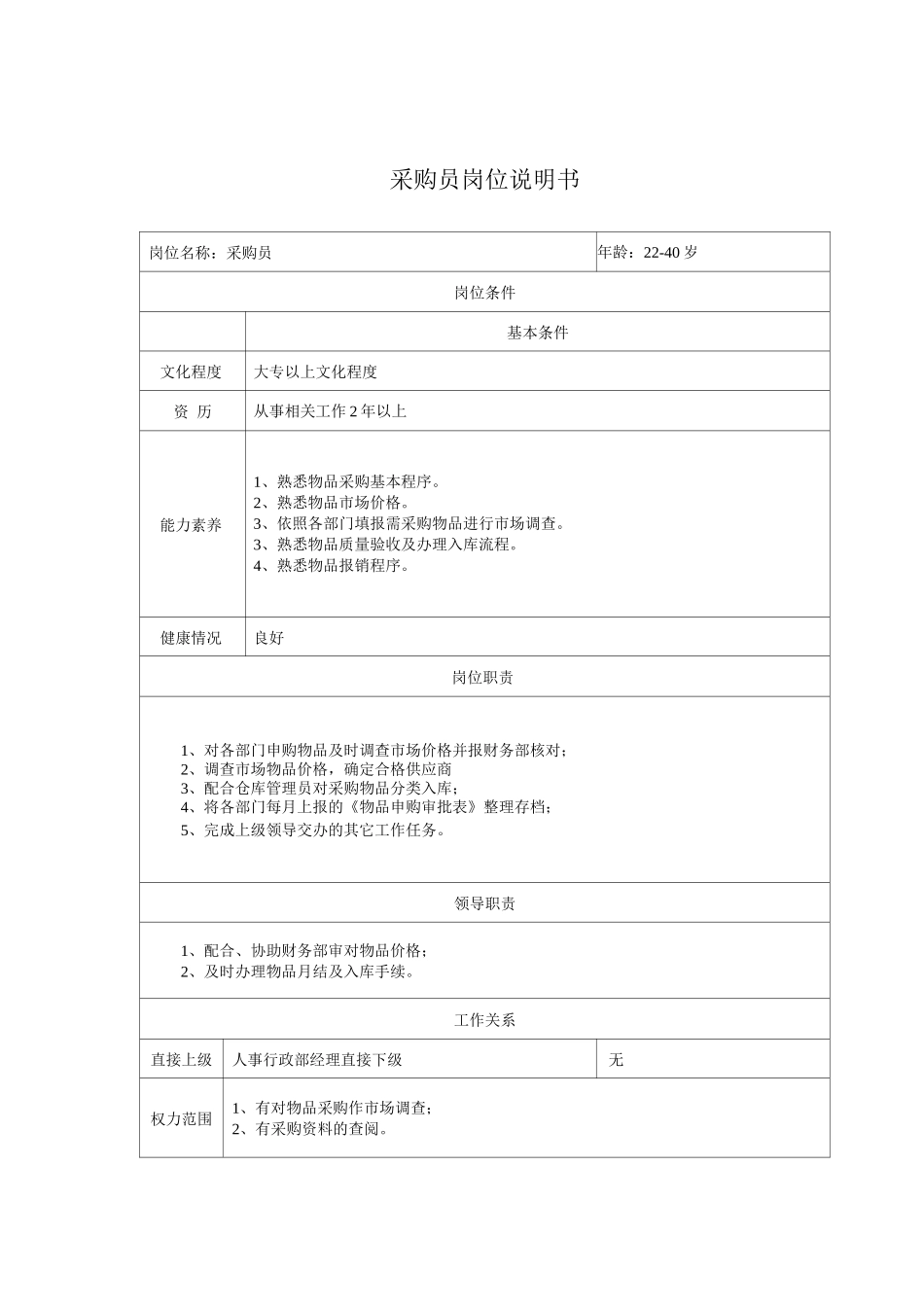 采购员岗位说明书_第1页