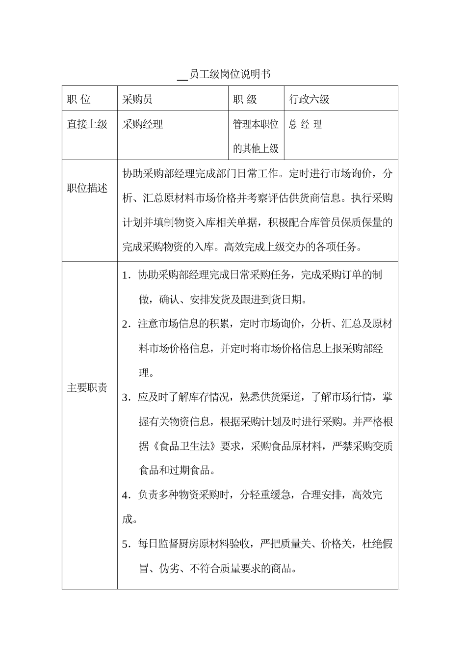 采购员岗位说明书新_第1页