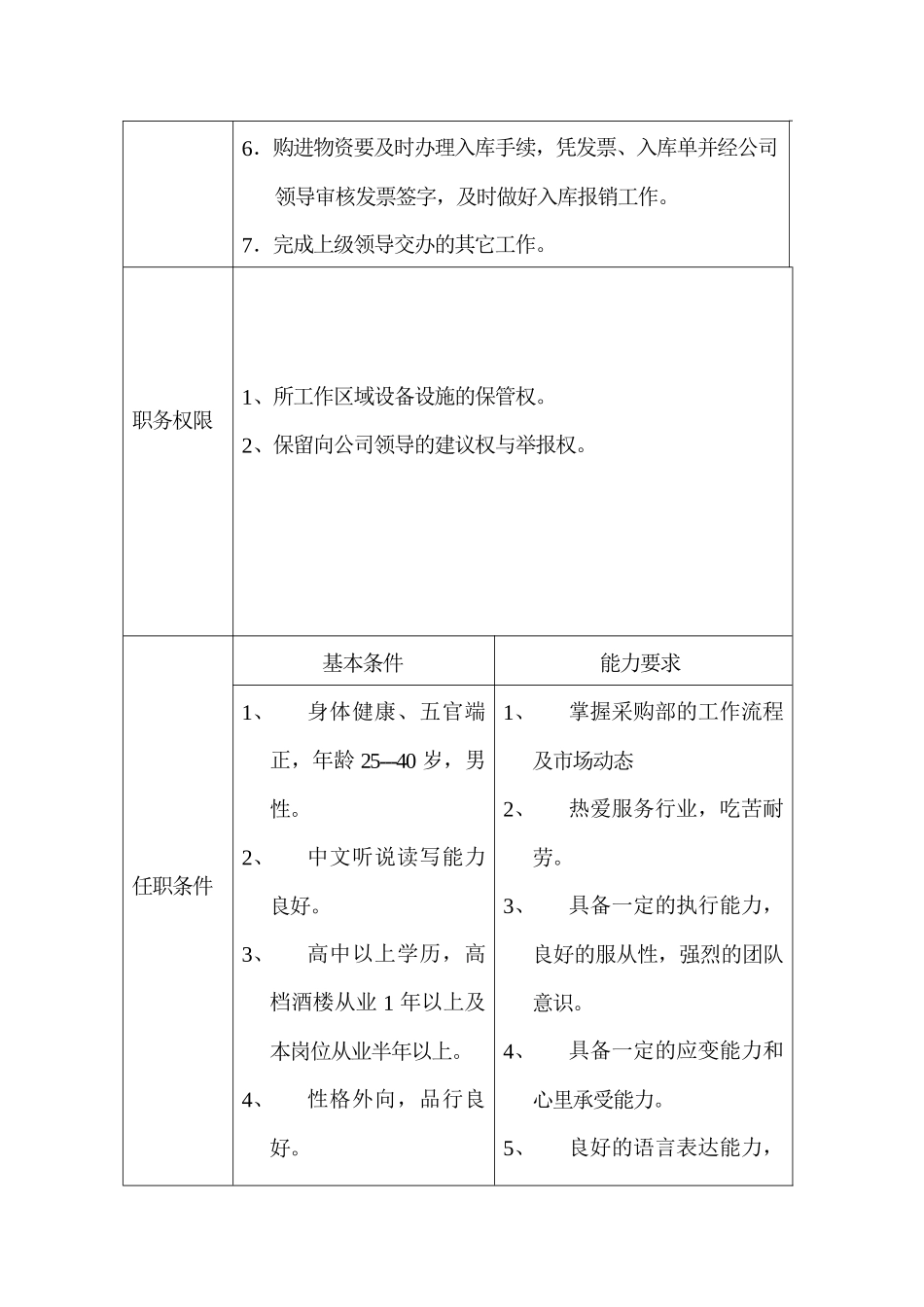 采购员岗位说明书新_第2页