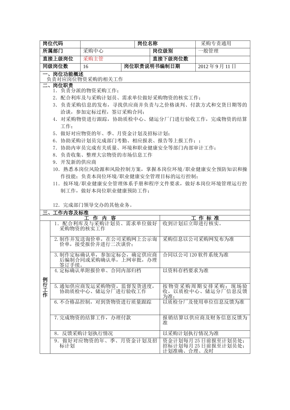 采购员岗位职责说明书_第2页