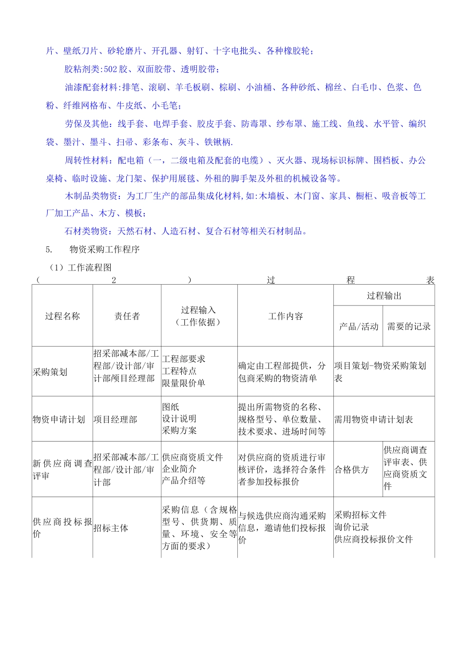 采购岗位标准化_第2页