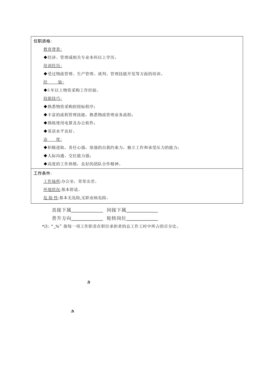 采购岗位职责责任书_第2页