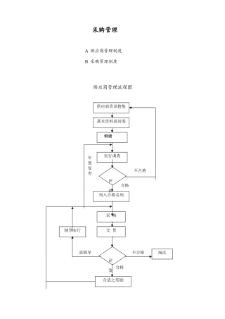 采购管理与供应商管理制度
