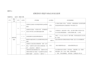 采购管理专项提升对标自评表及说明