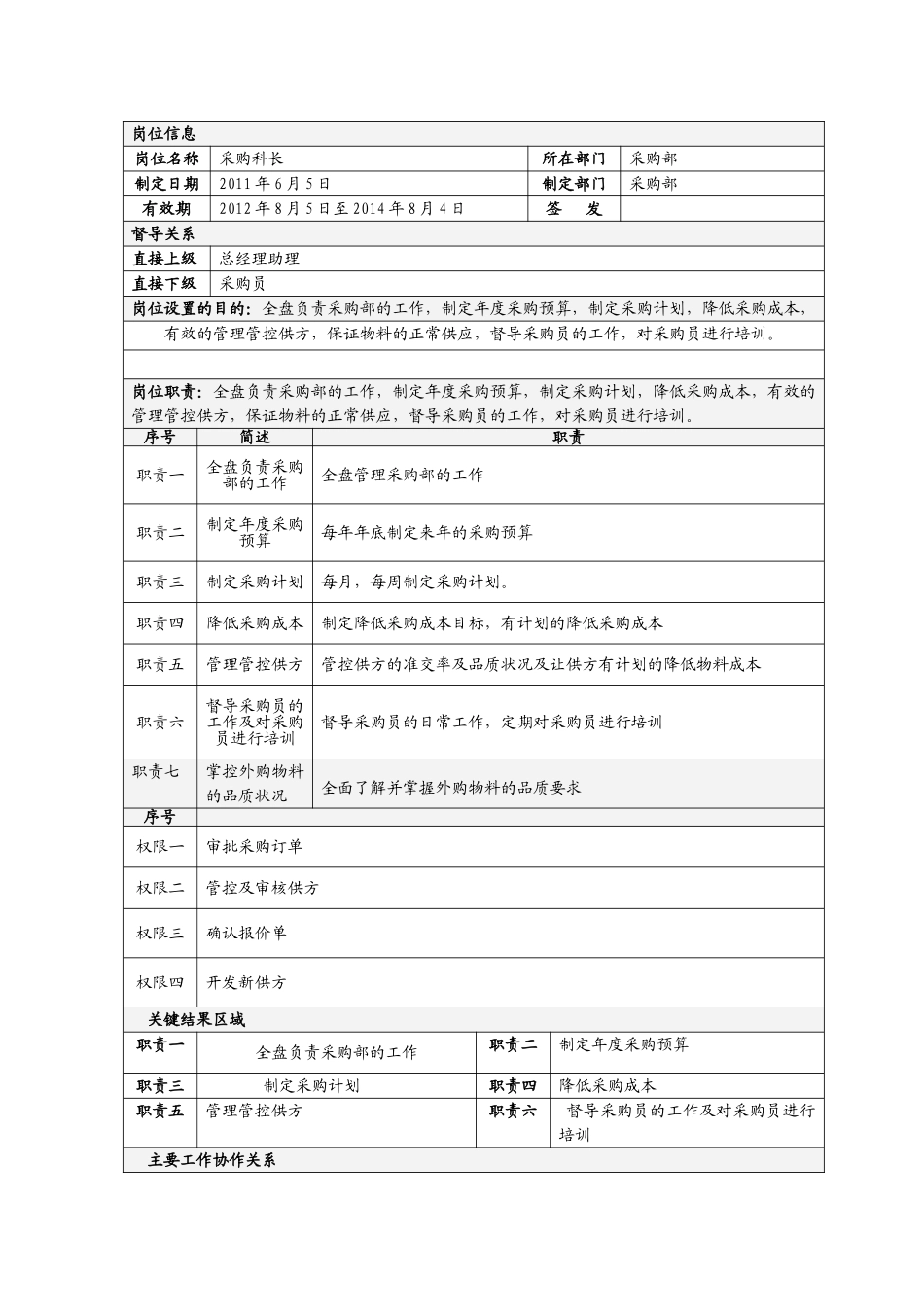 采购科长岗位说明书_第1页