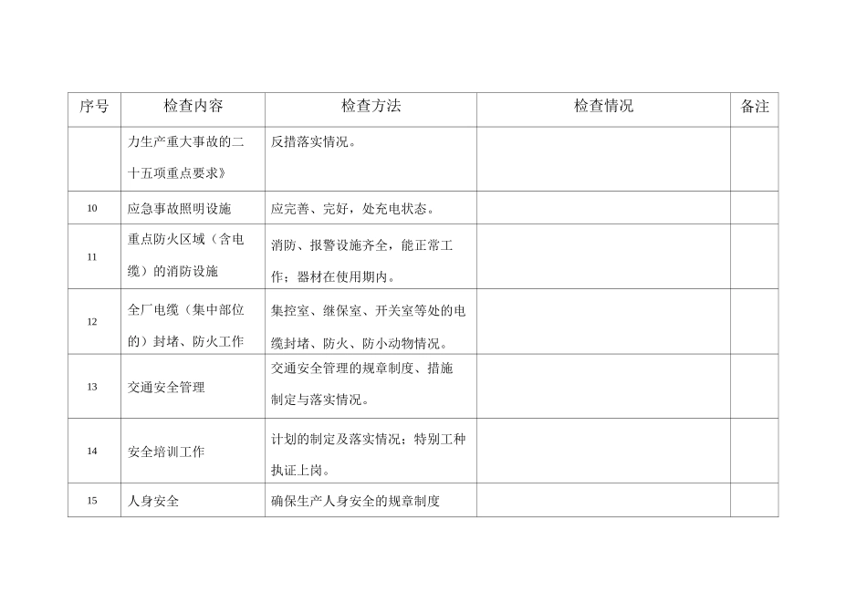 重点项目检查表_第3页