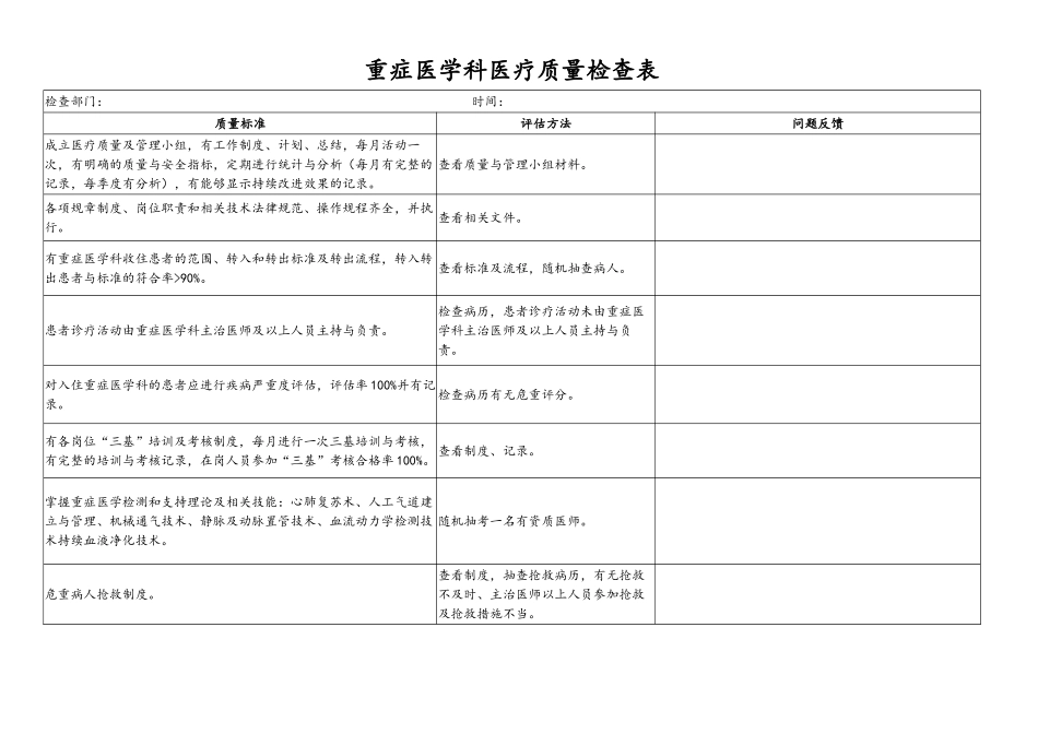 重症医学医疗质量检查表_第1页