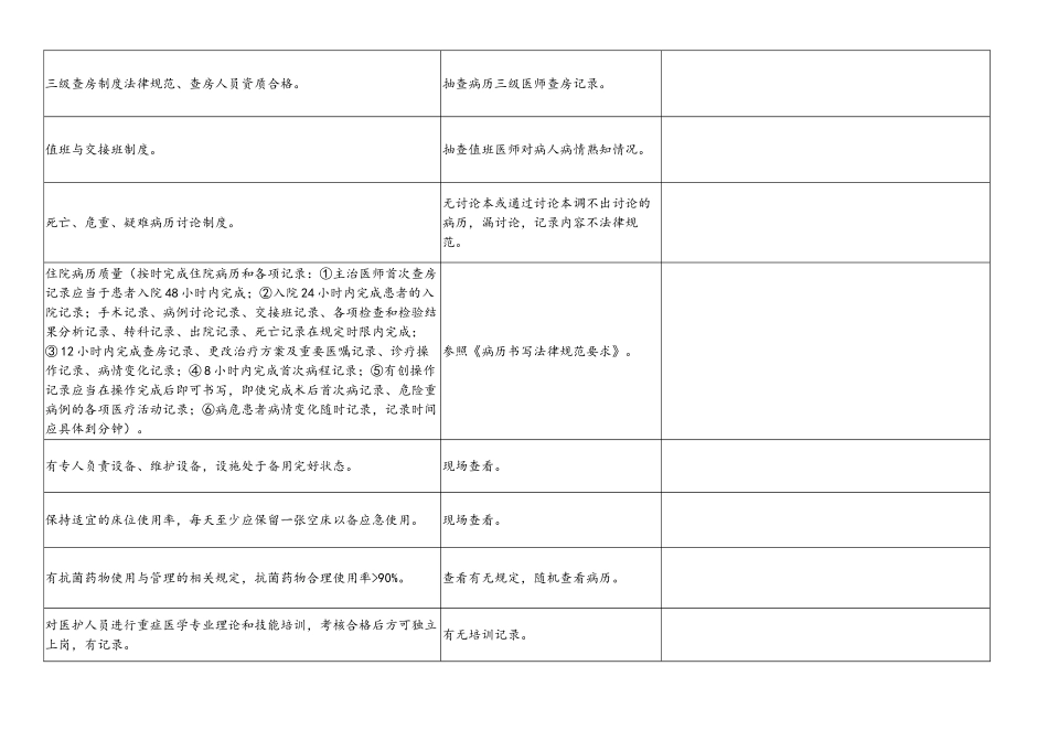 重症医学医疗质量检查表_第2页