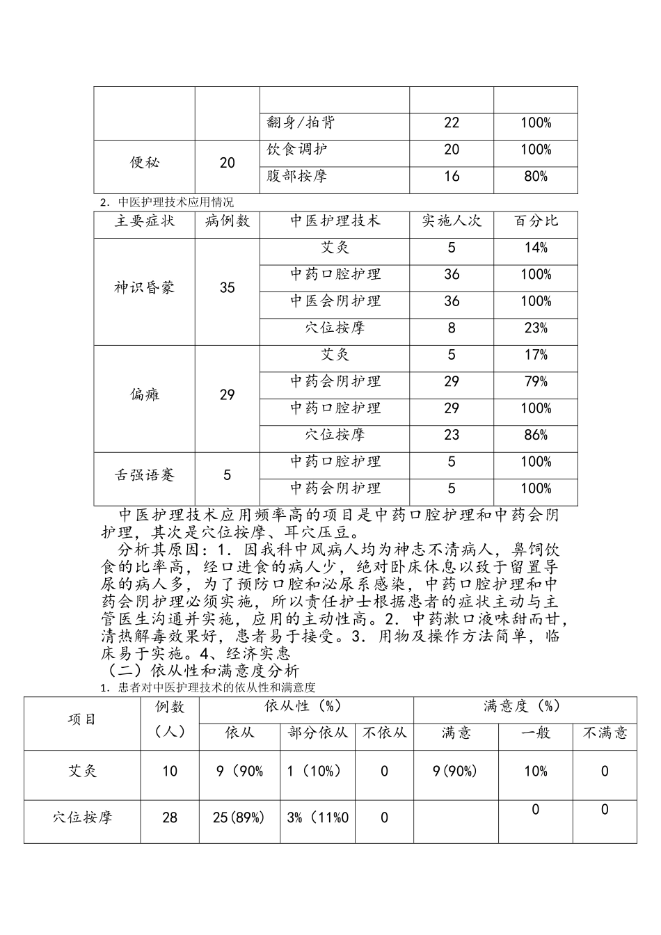 重症医学科中医护理方案总结_第2页