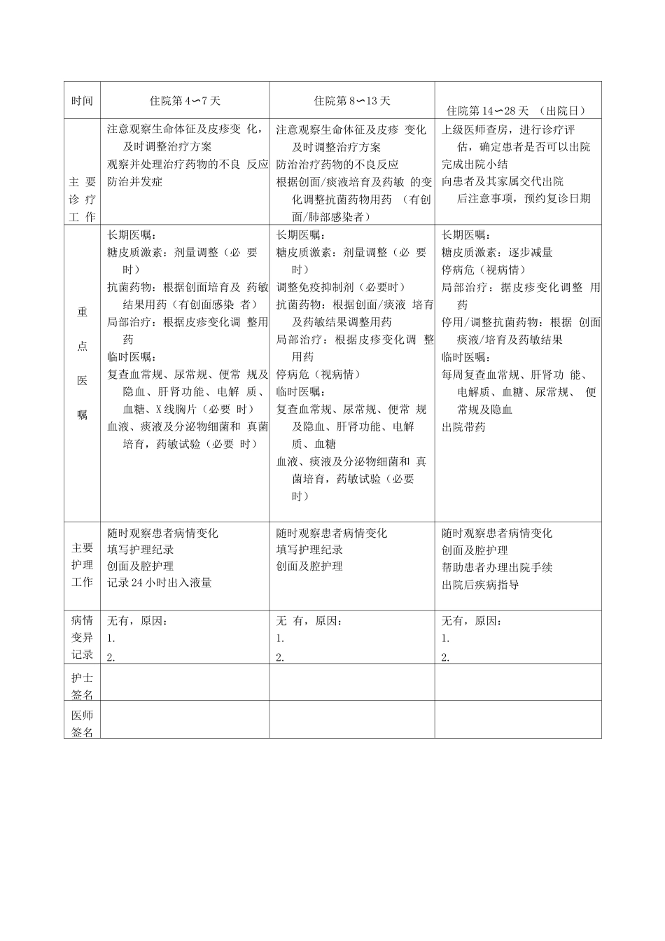 重症多形红斑中毒性表皮坏死松解型药疹临床路径表单_第2页