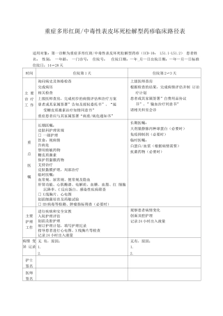 重症多形红斑中毒性表皮坏死松解型药疹临床路径表单