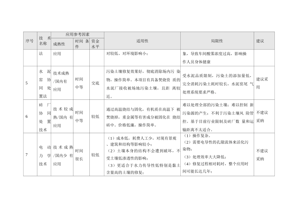 重金属污染土壤修复技术比选_第2页