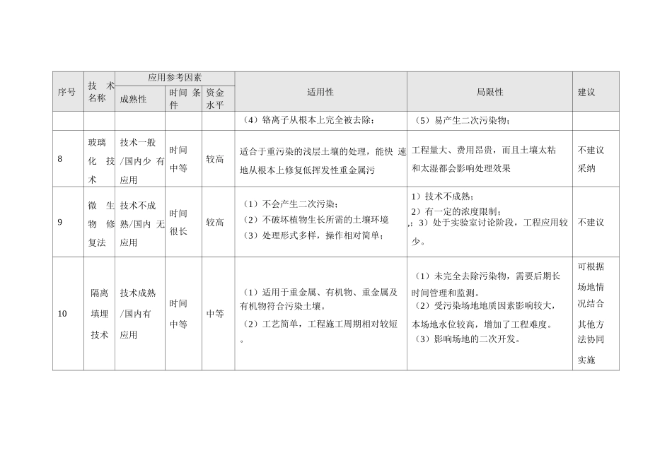 重金属污染土壤修复技术比选_第3页