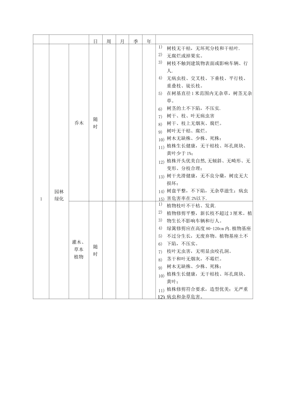 金地物业绿化管理手册_第2页