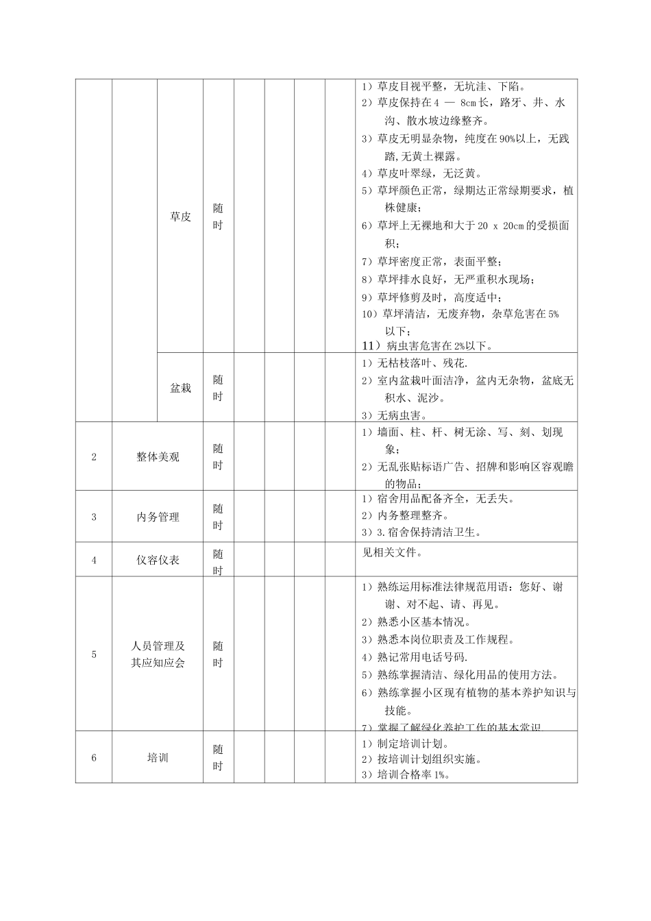 金地物业绿化管理手册_第3页