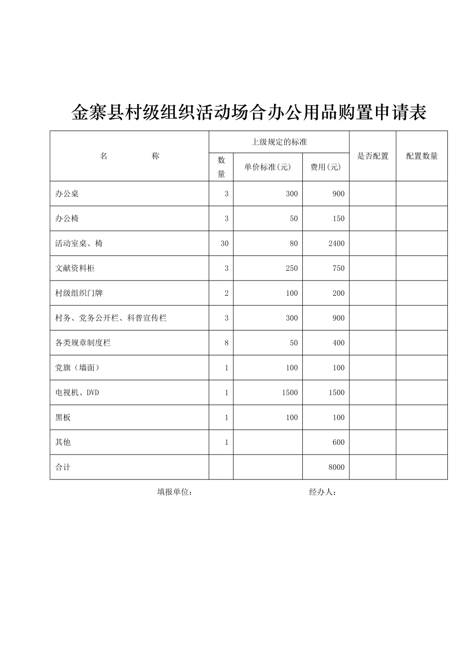 金寨县村级组织活动场所办公用品购置申请表_第1页