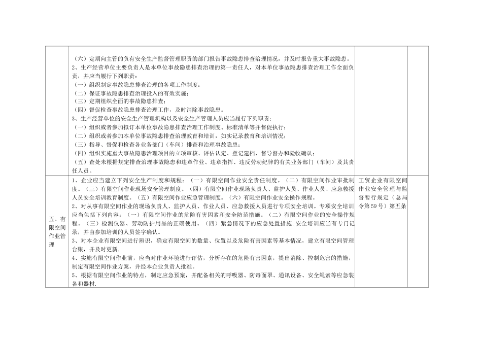 金属冶炼企业安全检查表_第2页